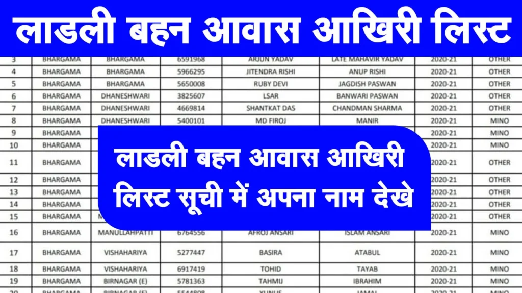 लाडली बहना आवास योजना 2024 की पहली किस्त